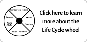 Life Cycle Wheel
